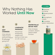 New Maximum Potency Formula - Lymphatic Drainage Capsules by Sculptique™