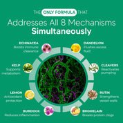 New Maximum Potency Formula - Lymphatic Drainage Capsules by Sculptique™